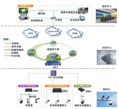 通訊服務的定義、最新報道與網絡技術研發前景