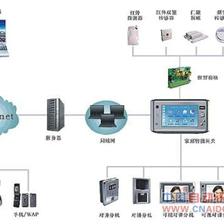智能家居嵌入式Internet技術的研發與應用前景