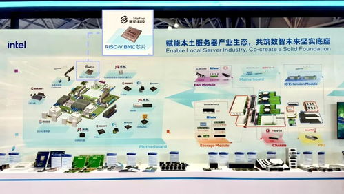 賽昉科技BMC全鏈路解決方案亮相英特爾生態大會，加速RISC-V數據中心管理芯片規模化應用與網絡技術研發