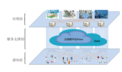 無線網(wǎng)絡(luò)安全關(guān)鍵技術(shù)及應(yīng)用網(wǎng)絡(luò)技術(shù)的研發(fā)