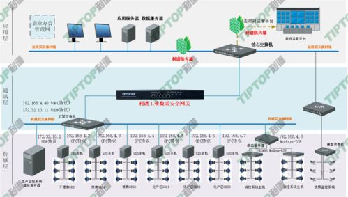 2021利譜小榜單 網(wǎng)絡(luò)技術(shù)研發(fā)趨勢與創(chuàng)新亮點(diǎn)