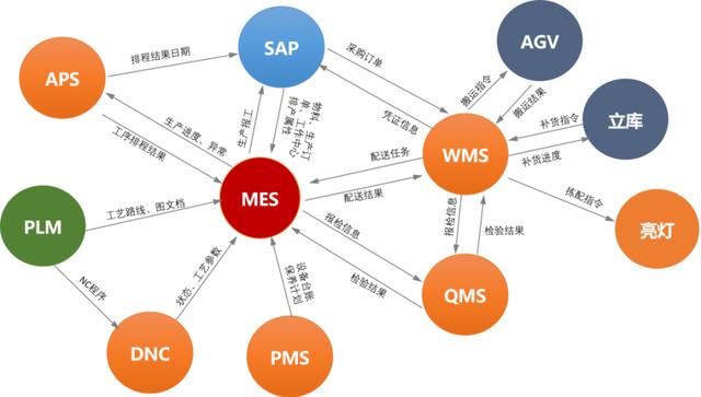 賽意信息:攜場(chǎng)景驅(qū)動(dòng)之勢(shì)，破數(shù)字化轉(zhuǎn)型迷局（下）