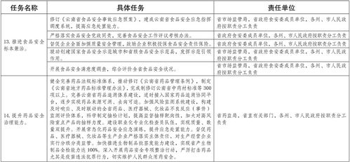 云南省人民政府關于印發《云南省貫徹“十四五”市場監管現代化規劃實施方案》的通知